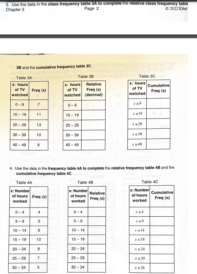 relative frequency table 13 and the cumulative frequency table 1c. Table 1A