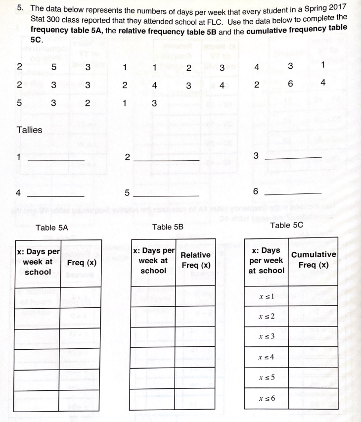 Table 13 Table- 10 2+ Use the data in the frequency table