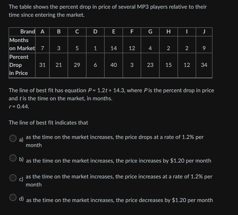 Need help with math problems below The table shows the percent drop