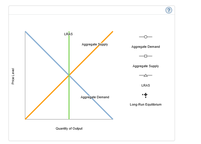 Federal Reserve in 2008 faced a decrease in aggregate demand caused by