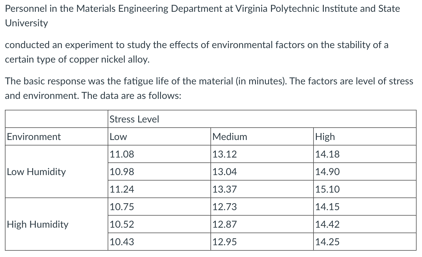 Can anybody do the anova table in excel ? thanks Personnel in