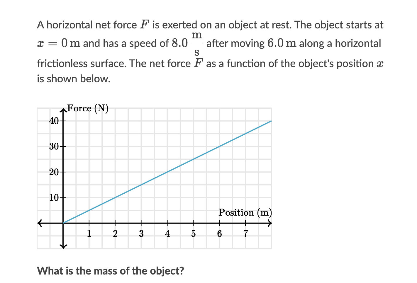 A horizontal net force F is exerted on an object at