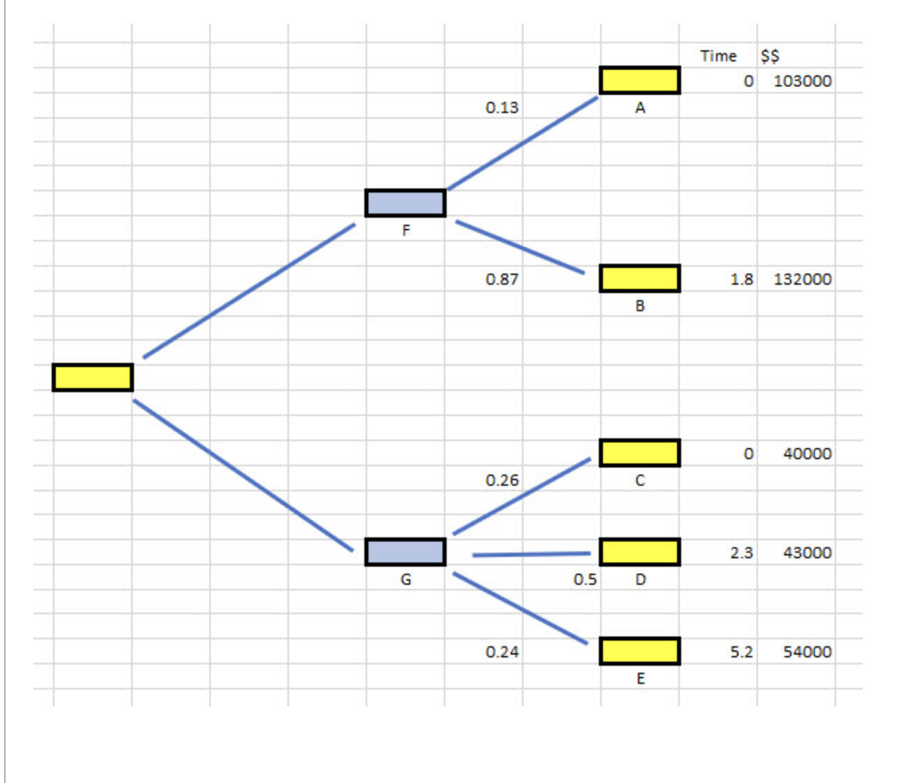 \fPerform a Multi-Atribute Decision analysis using the following utility table and