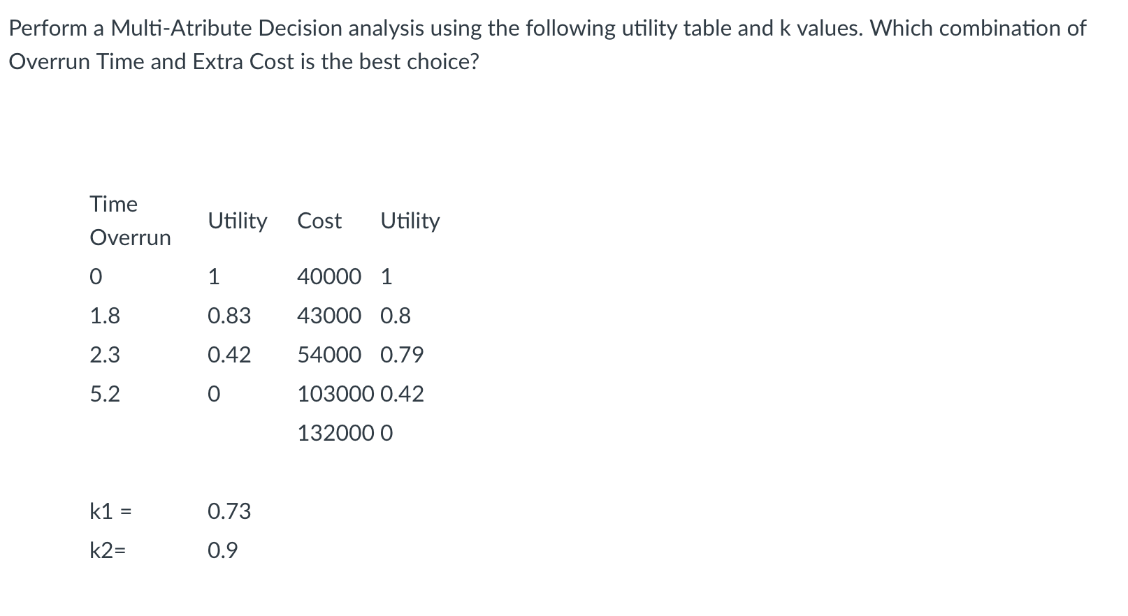 k values. Which combination of Overrun Time and Extra Cost is the