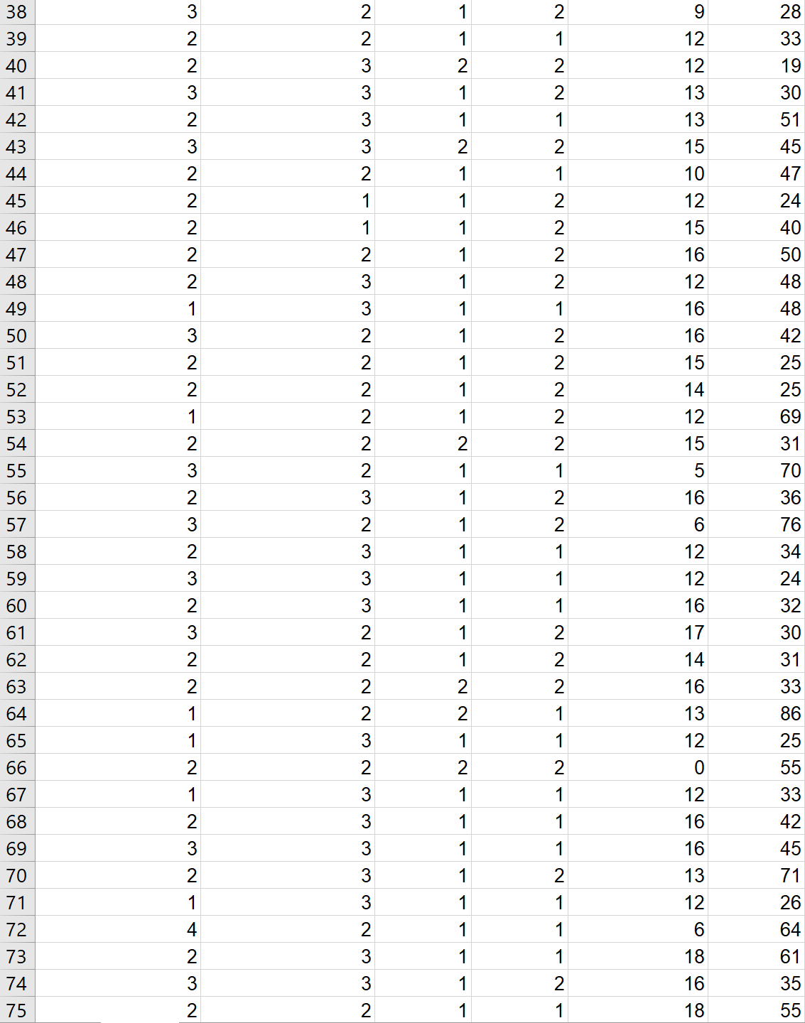 Age, with a bin for each year based on the minimum and