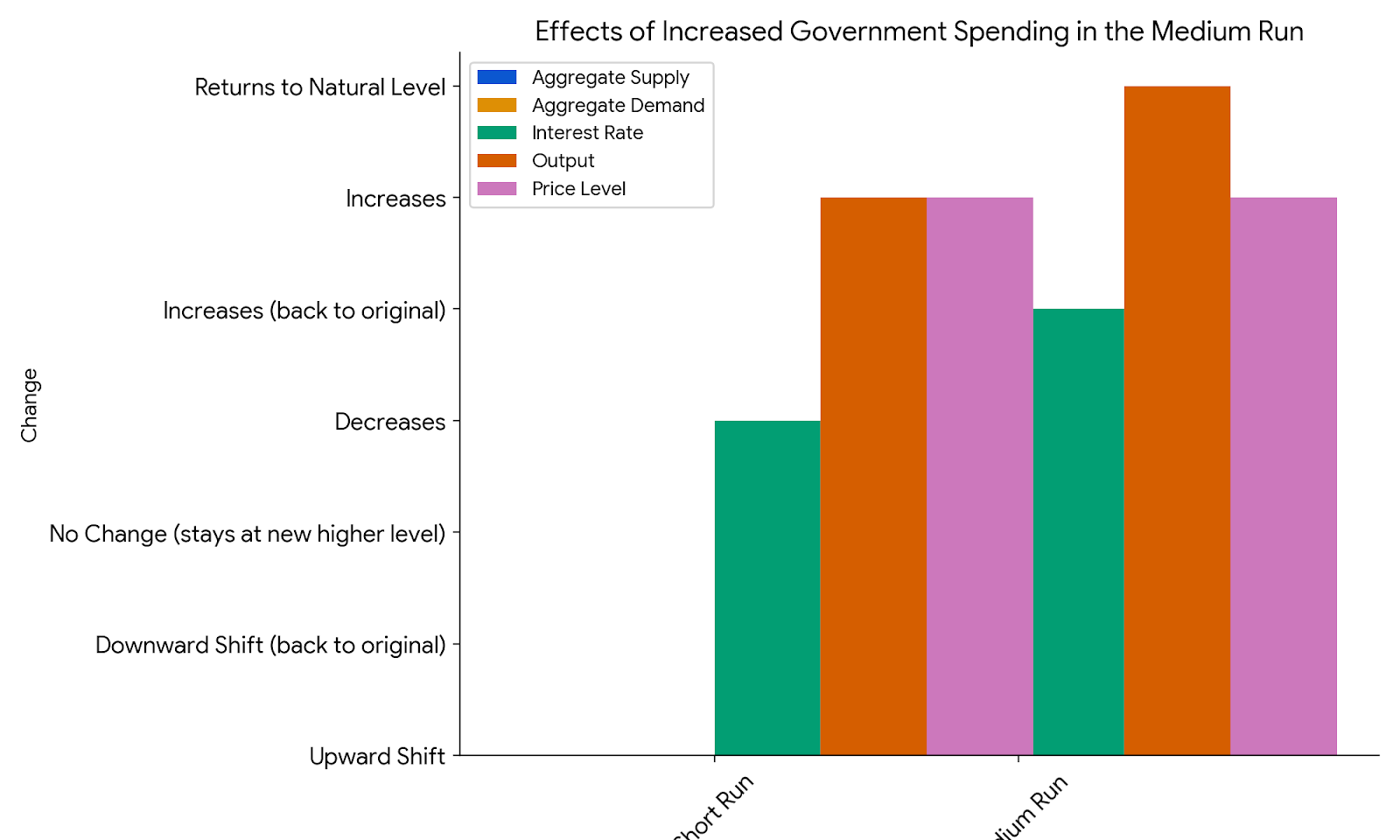 economy that is on a Hexible exchange rate. To answer this question,