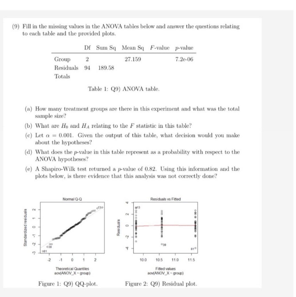 (9) Fill in the missing values in the ANOVA tables below