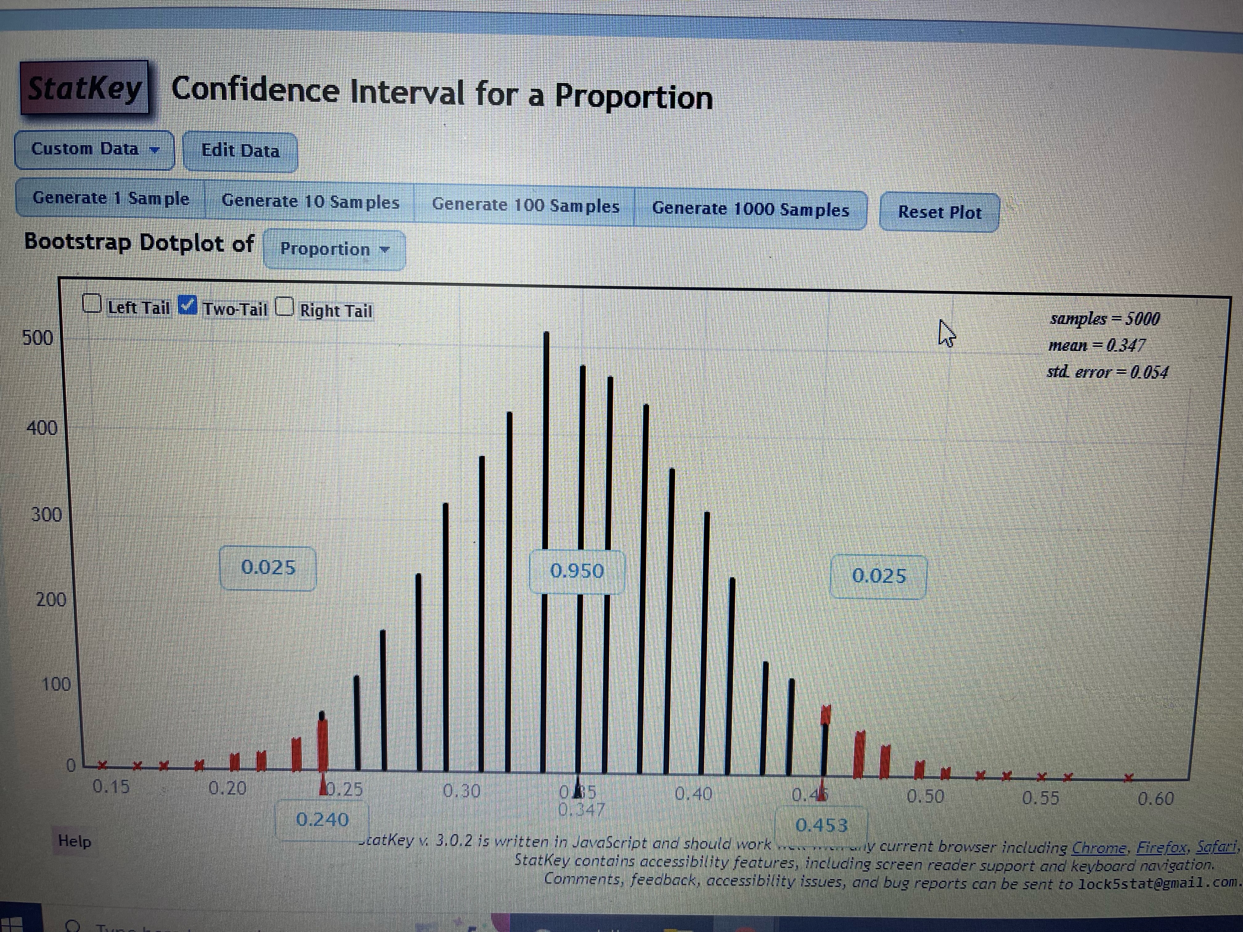 Activity 1_G:When the confidence level was changed from 95% to 90% (both