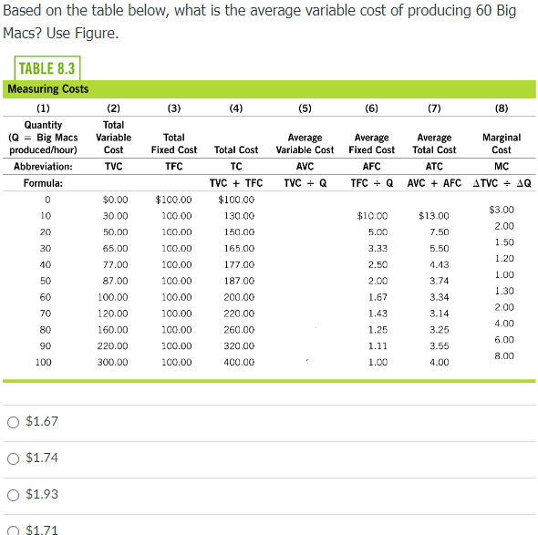 A) Based on the table below, what is the average variable cost