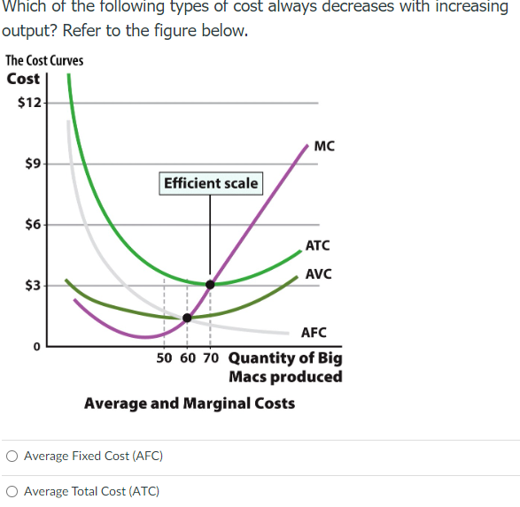 of producing 60 Big Macs? Use Figure. TABLE 8.3 Measuring Costs (1)