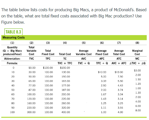 Macs Variable Total Average Average Average Marginal produced/hour Cost Fixed Cost Total