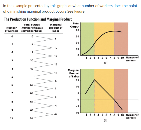 AVC AFC ATC MC Formula: TVC + TFC TVC + Q TFC