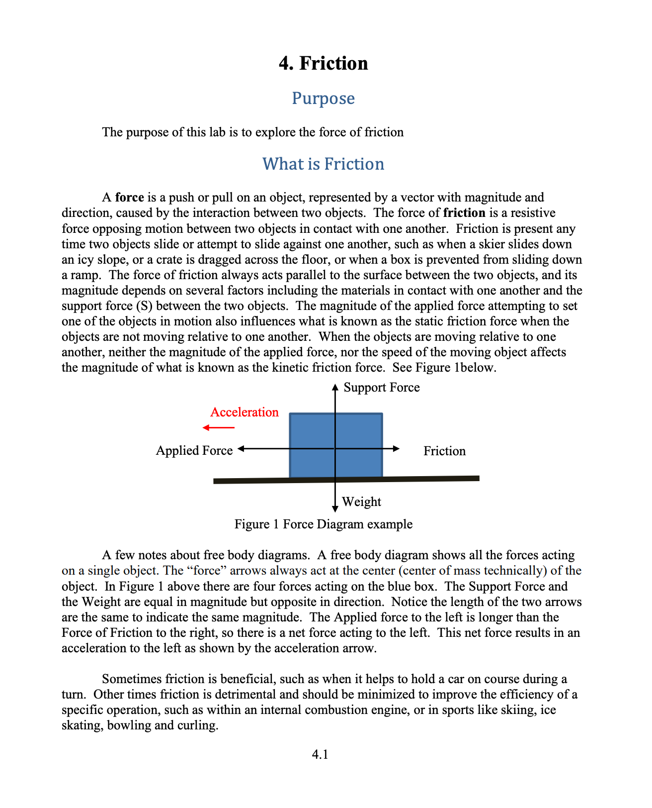 0.30 Glass /sandpaper friction block 55.6 0.056 0.55 50 g hanging mass