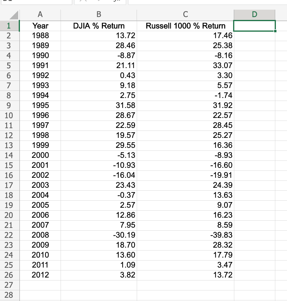 I need help analyzing and computing the data found in the attached