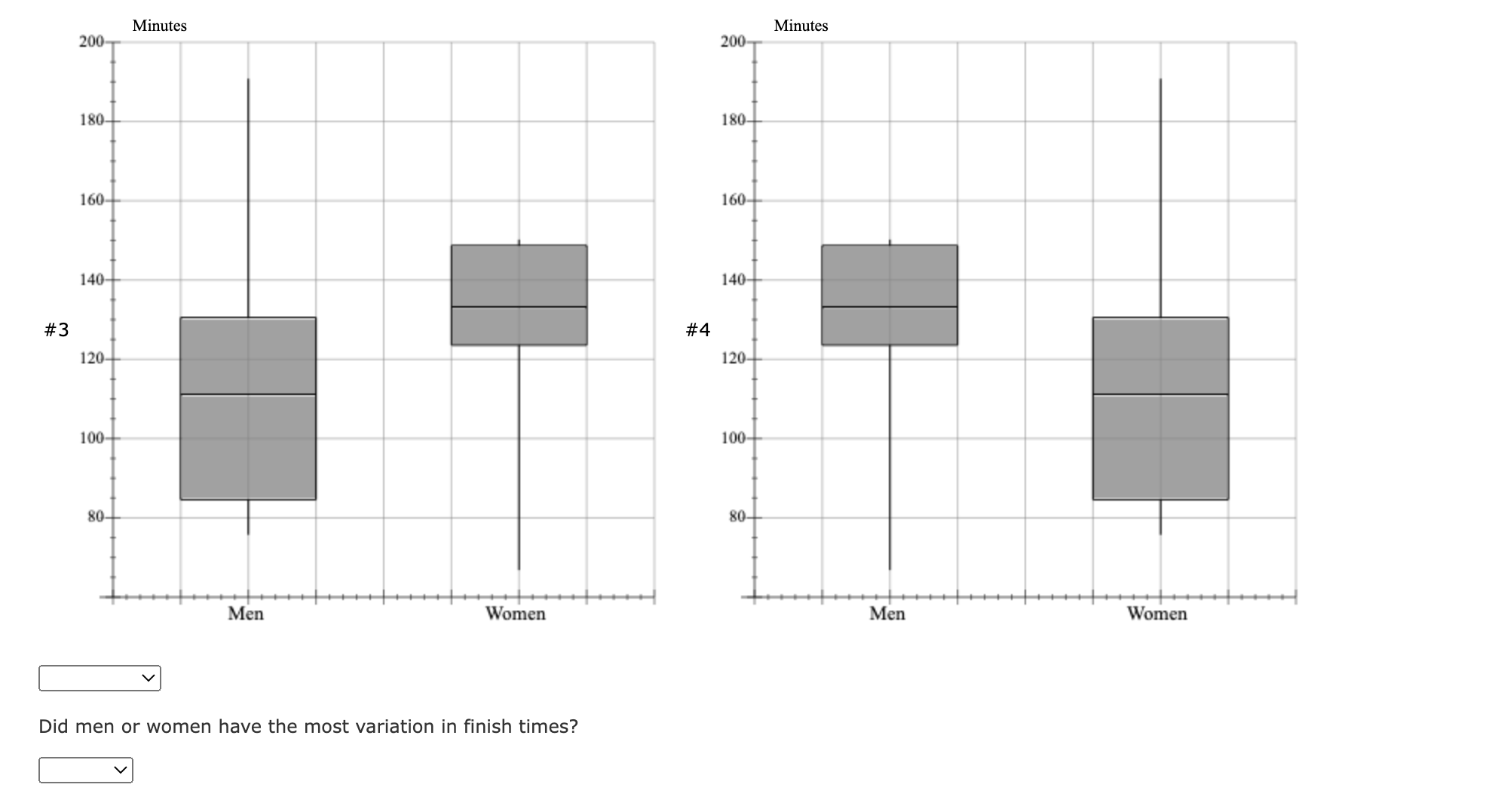 Difference Between the Firstplace Finish Times (to 2 decimals) Part b Median