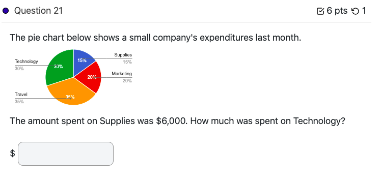The table below shows a student's grades in a course. Contribution to