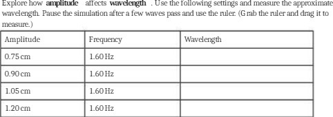  Explore how amplitude affects wavelength . Use the following settings and
