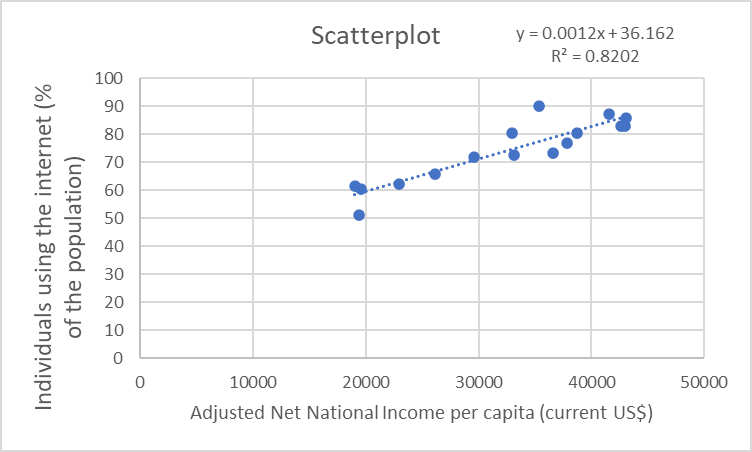 Identify and remove relevant points:Identify one point on each scatter plot that