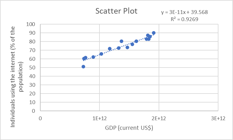 has the greatest impact on the model by using residual plots. Describe