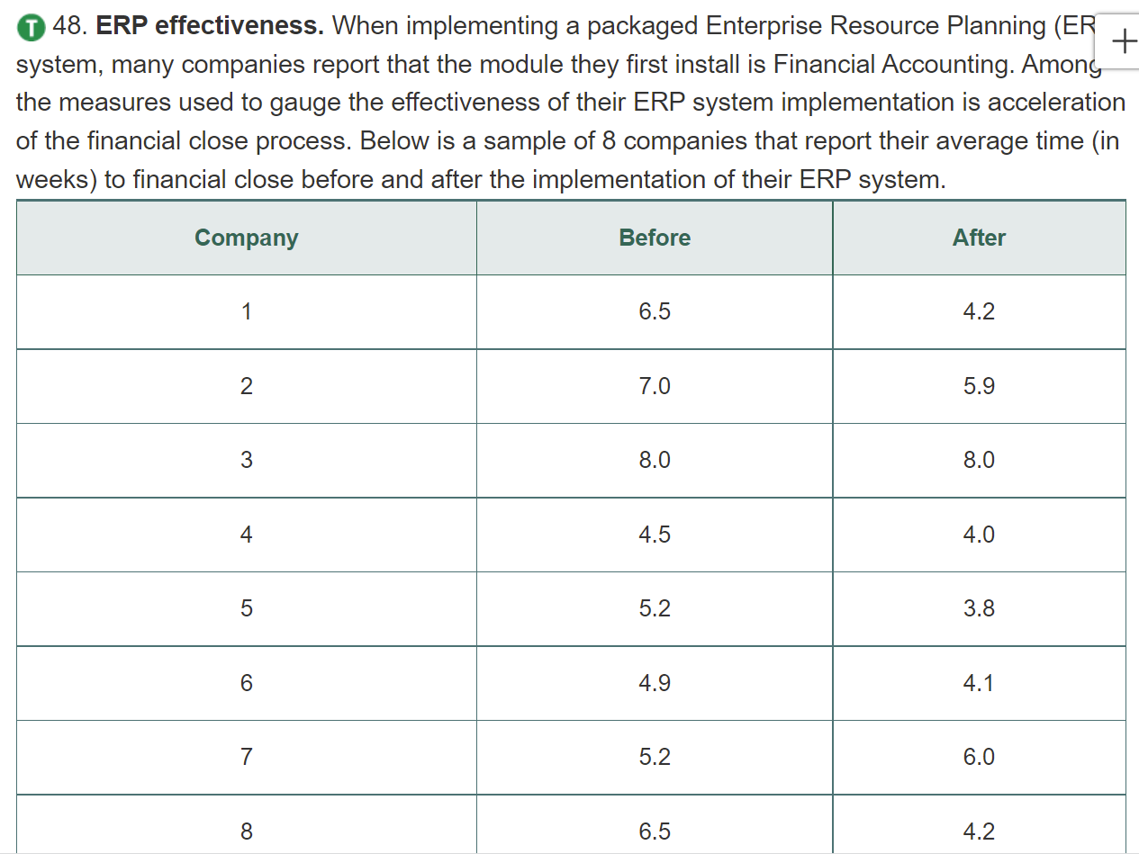  T 48. ERP effectiveness. When implementing a packaged Enterprise Resource Planning