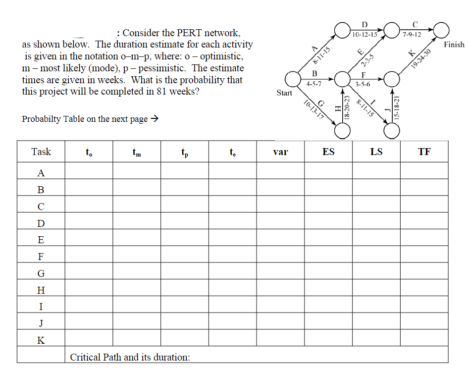  : Consider the PERT network, C D O C 10-12-15 7-9-12