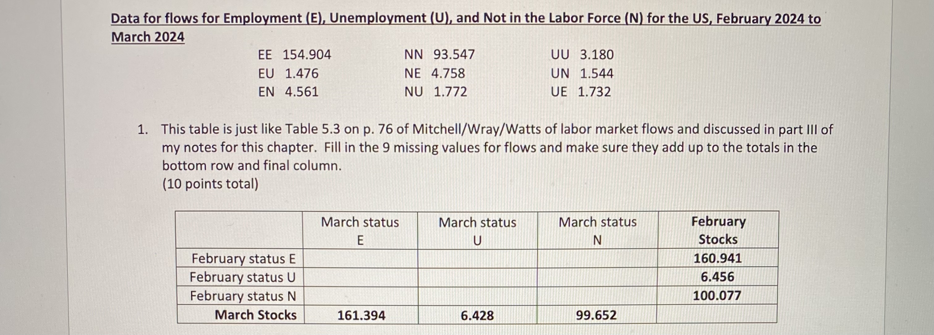1. This table is just like Table 5.3 on p. 76 of