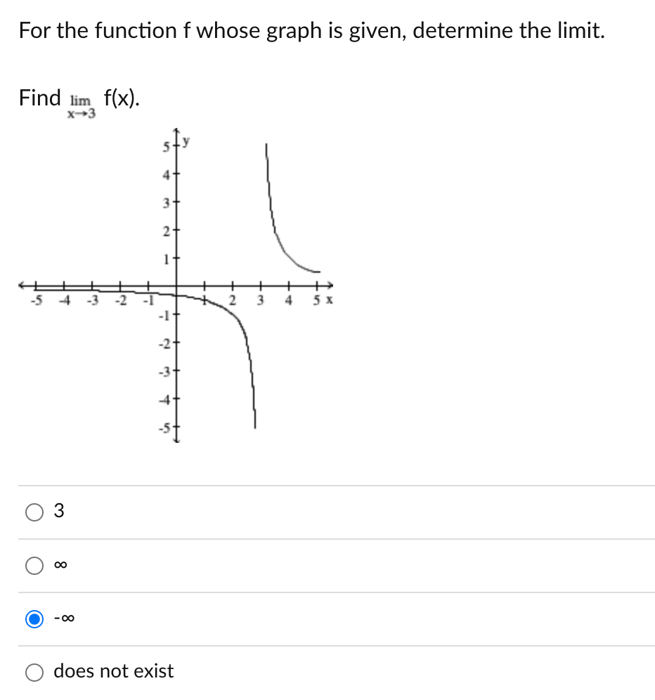 For the function f whose graph is given, determine the limit. f(x).