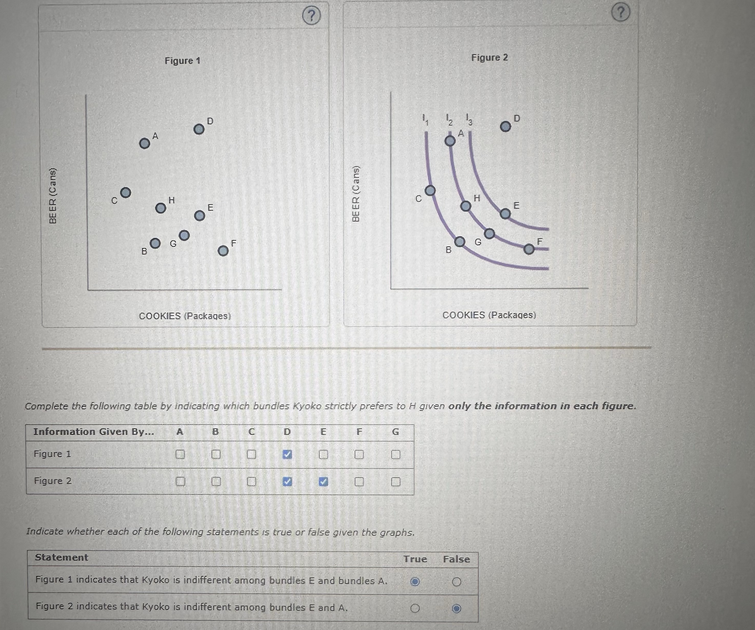  ? Figure 1 Figure 2 D A BEER (Cans) CO H