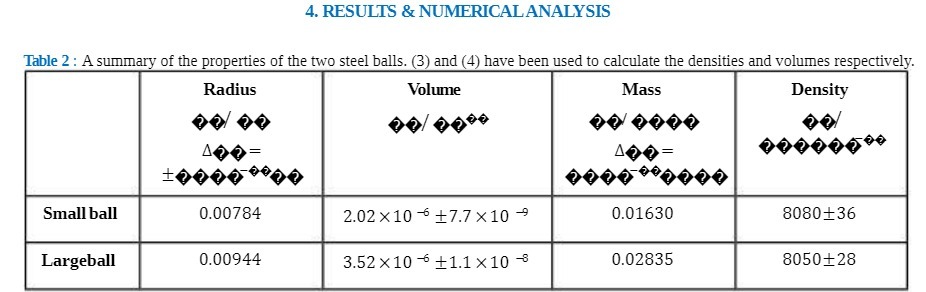 4. RESULTS & NUMERICAL ANALYSIS Table 2 : A summary of