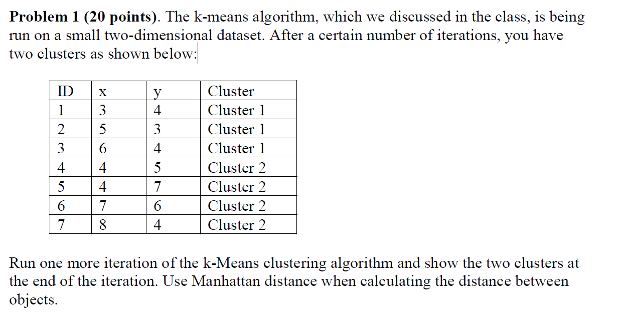  Problem 1 (20 points). The kmeans algorithm, which we discussed in