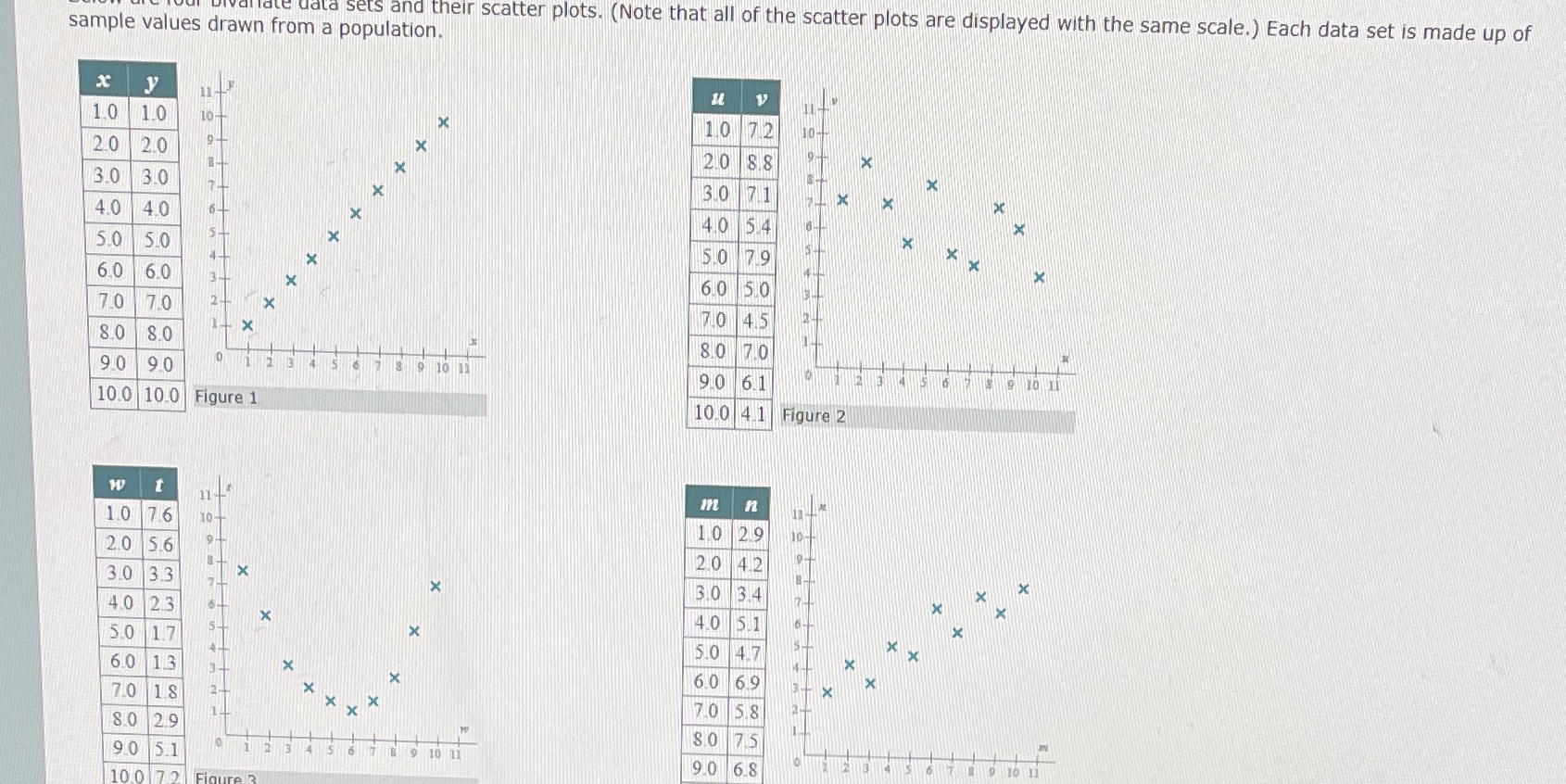  late data sets and their scatter plots. (Note that all of