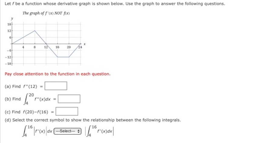 Q1: Let f be a function whose derivative graph is shown below.