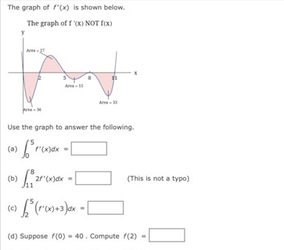 Use the graph to answer the following questions. The graph of f'(x)