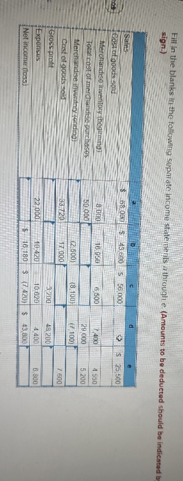 I'm getting wrong answers for this. can some one please explain this