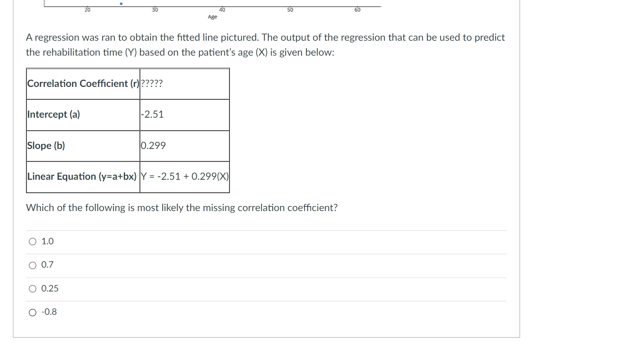 scatterplot shows the relationship between the age (in years) of 10 randomly