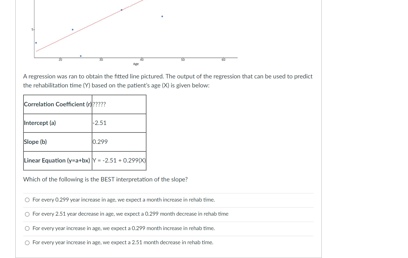 selected patients at a physical therapy clinic and how many months they