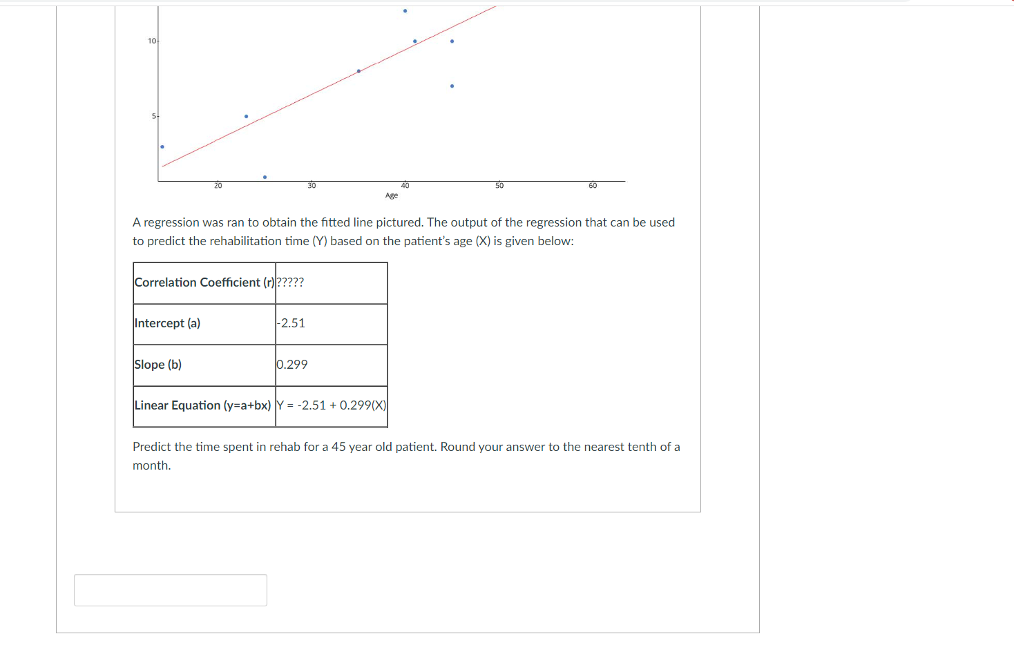 spent in rehabilitation after surgery for a knee injury: - Fitted line
