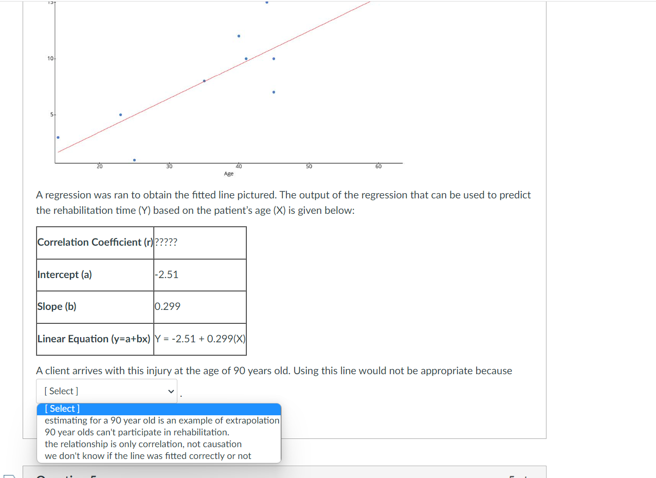 Rehab 15 10 gs 51 20 30 50 60 Age A regression