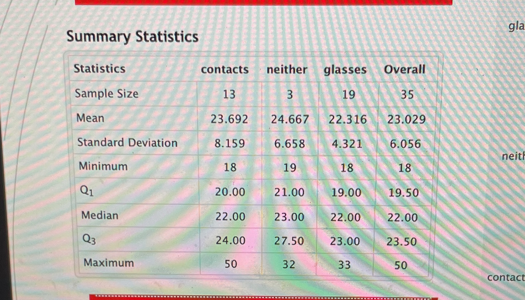 Give whole numerical summary including p value gla Summary Statistics Statistics contacts