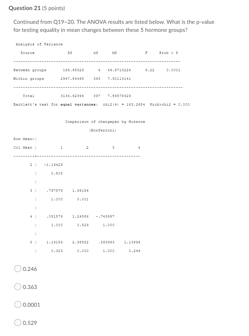 change in pancreatic secretion levels (i.e. changepan) is comparable for the five