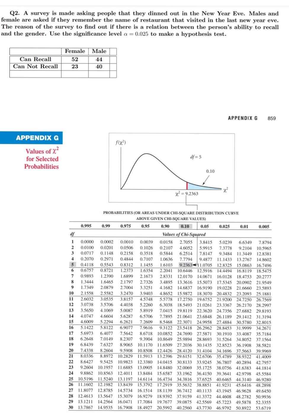 I need solve this question Q2. A survey is made asking people