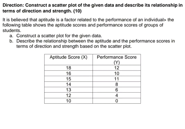 Follow the instructions given Direction: Construct a scatter plot of the given