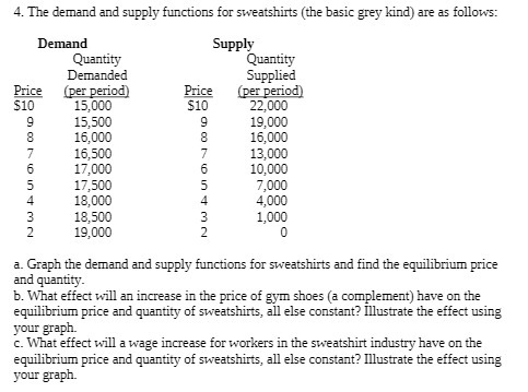 4. The demand and supply functions for sweatshirts (the basic grey