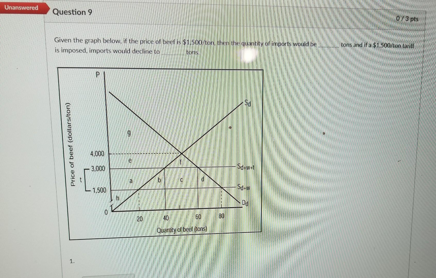  Unanswered Question 9 0/ 3 pts Given the graph below, if