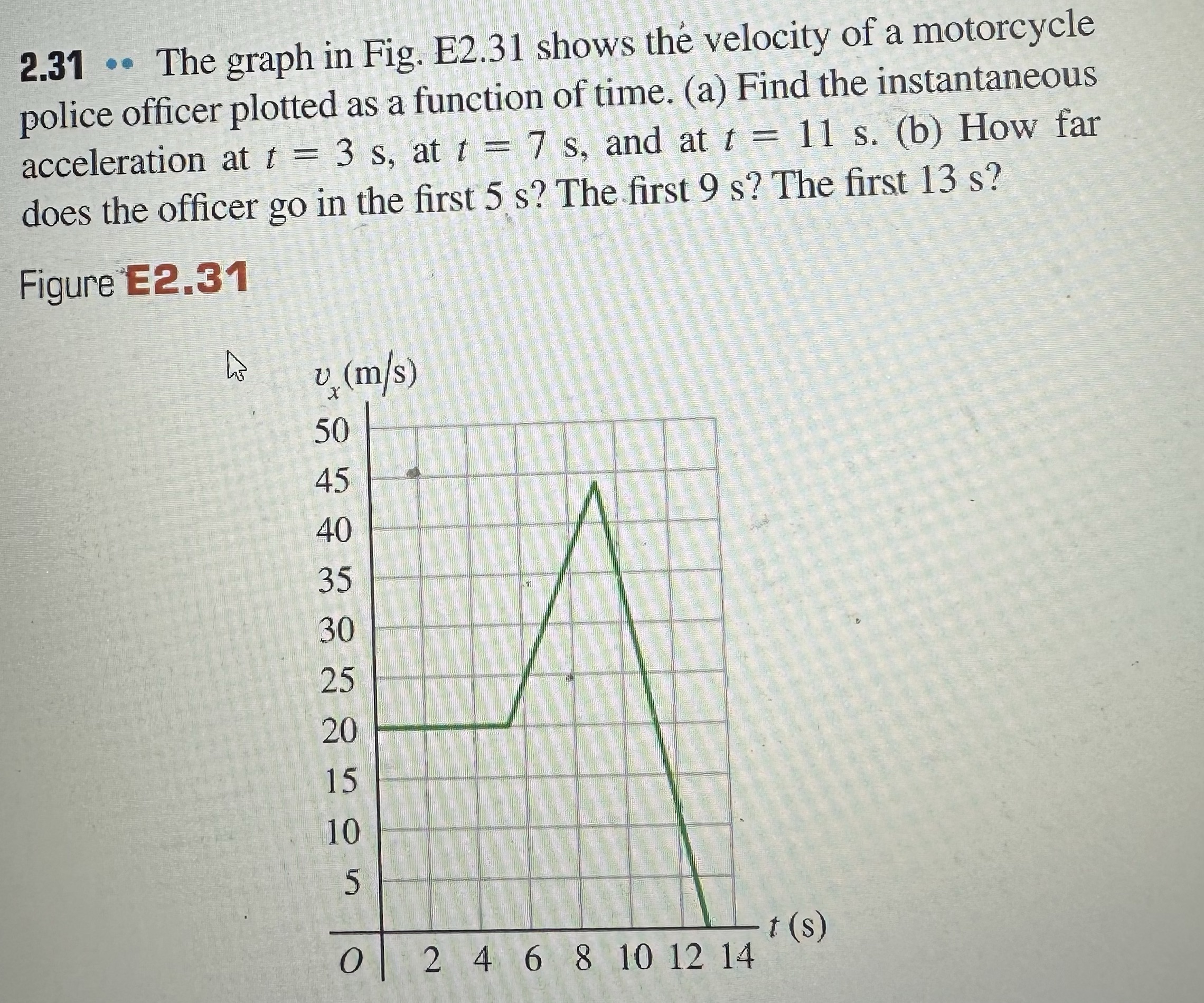 2.31 .. The graph in Fig. E2.31 shows the velocity of