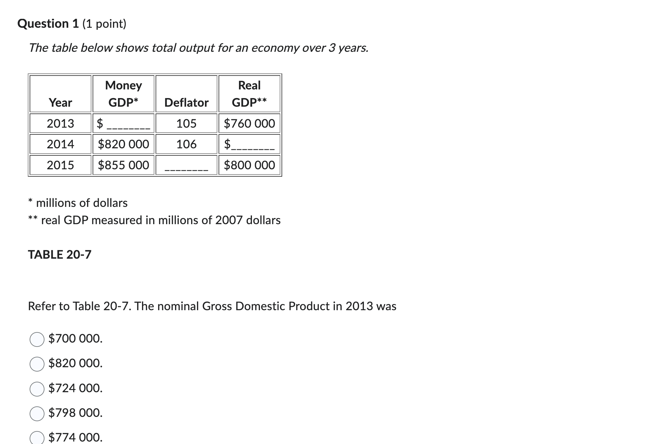 Question 1 (1 point) The table below shows total output for