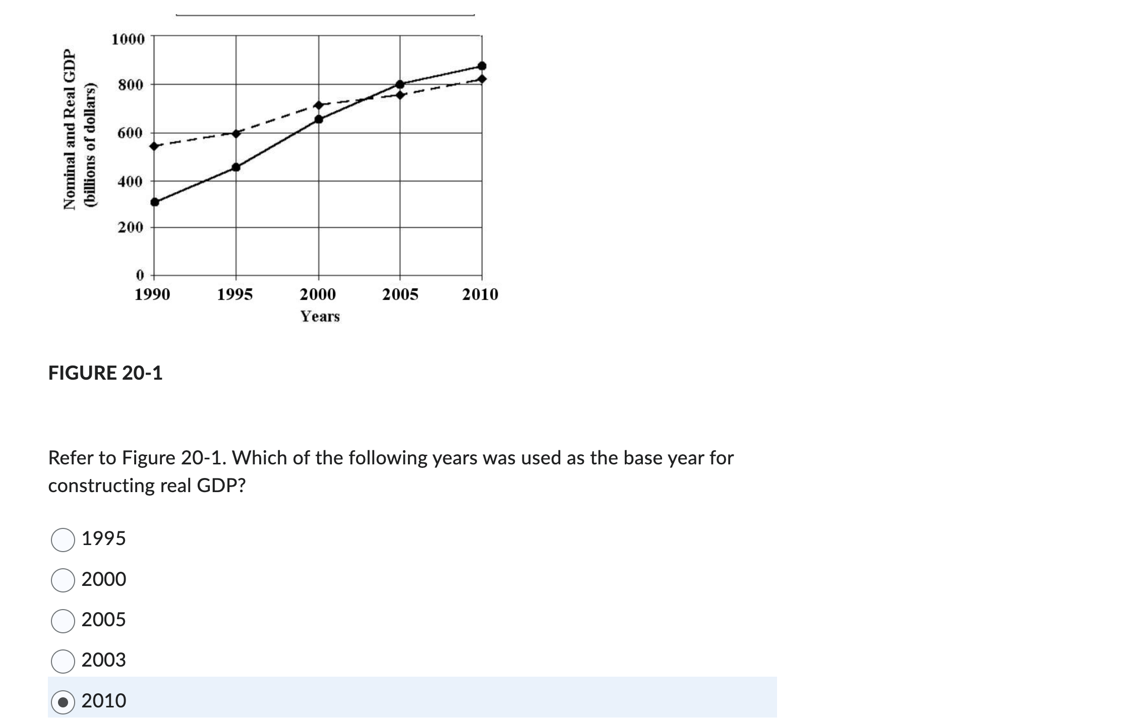 an economy over 3 years. Money Real Year GDP* Deflator GDP** 2013