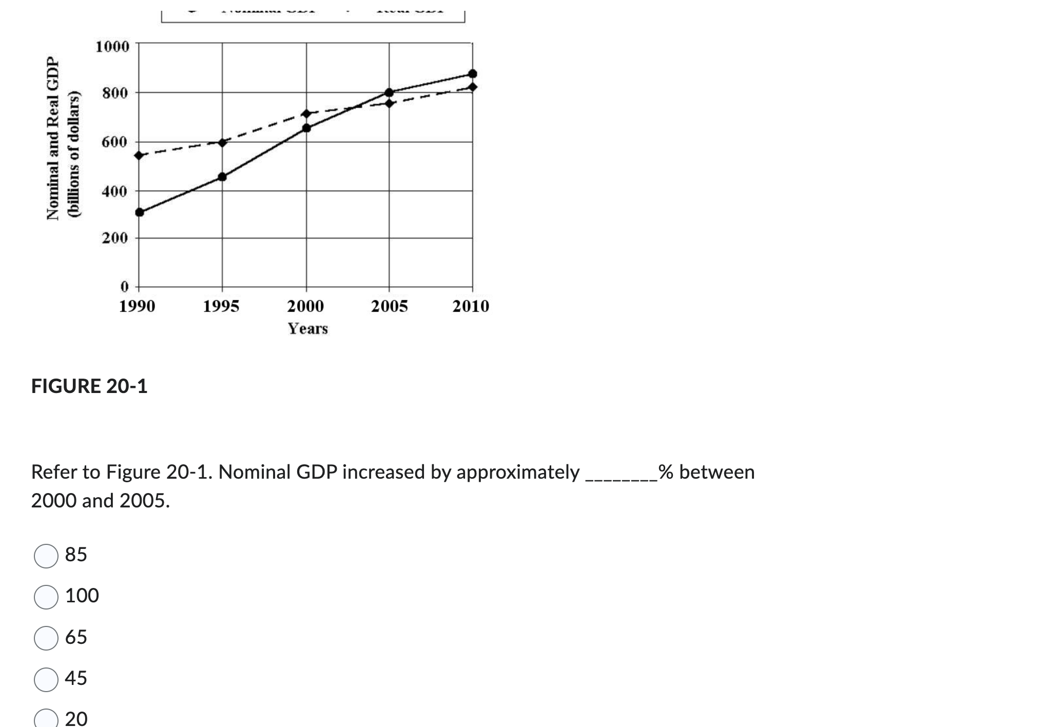 $ 105 $760 000 2014 $820 000 106 $ 2015 $855 000