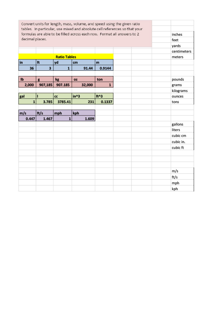  Convert units for length, mass, volume, and speed using the given