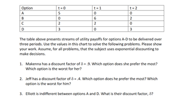  Option toi to2 A C 2 3 The table above presents